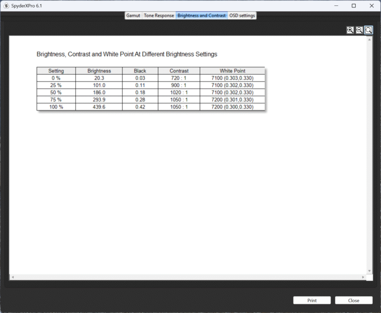 Gigabyte AERO X16 1WH Review Brightness