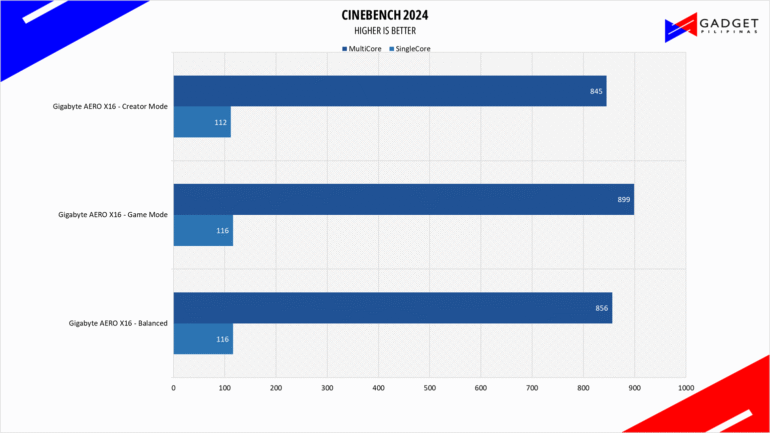 Gigabyte AERO X16 1WH Review Cine 2024
