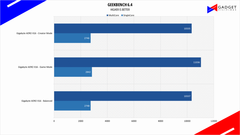 Gigabyte AERO X16 1WH Review GB6