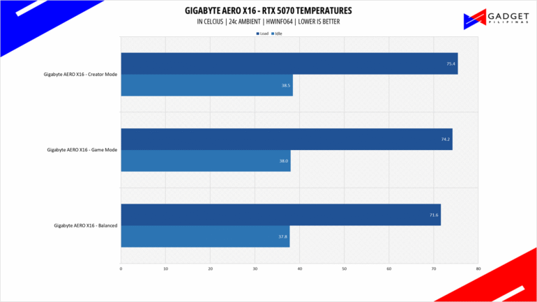Gigabyte AERO X16 1WH Review RTX 5070 Temps