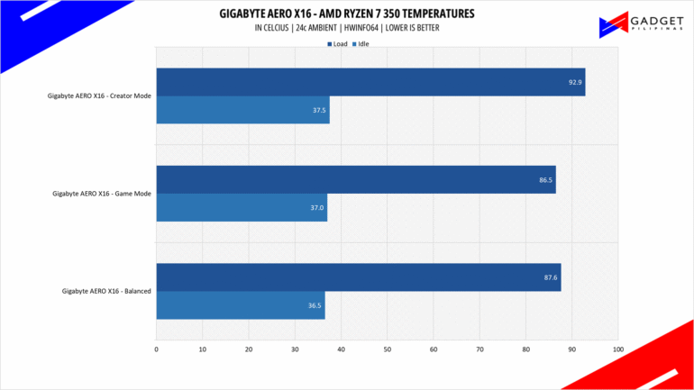 Gigabyte AERO X16 1WH Review Ryzen AI 350 Temps