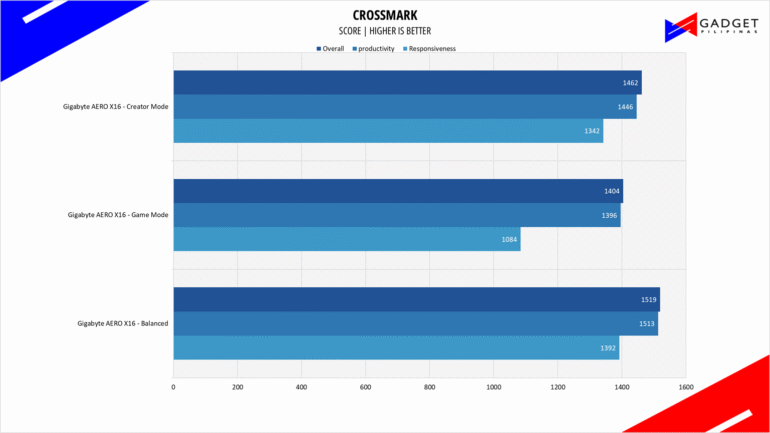 Gigabyte AERO X16 1WH Review crossmark