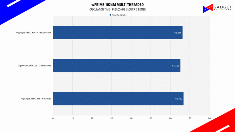 Gigabyte AERO X16 1WH Review wprime