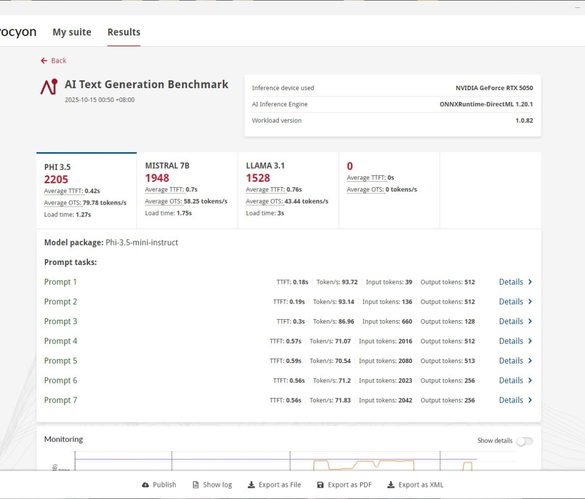 COLORFUL iGame RTX 5050 Ultra W DUO OC Review Text Gen