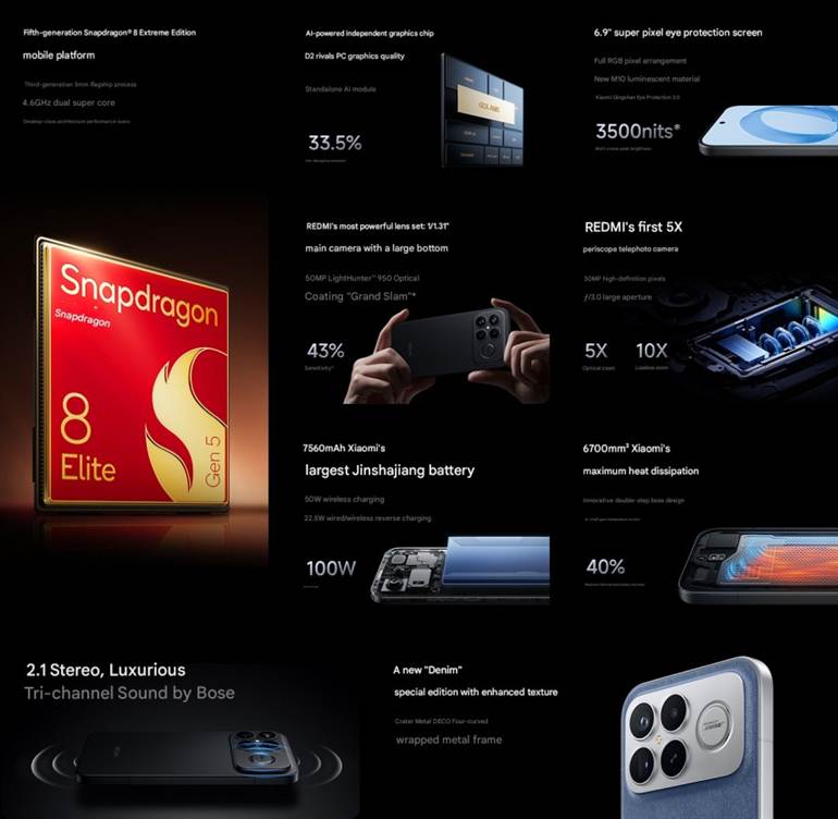 Redmi K90 Pro Max Launches with Snapdragon 8 Elite Gen 5 and Bose 2.1 Channel Audio (3)