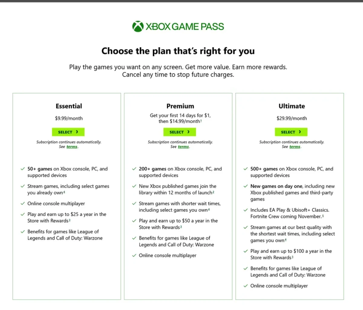Xbox Game pass price hike 2