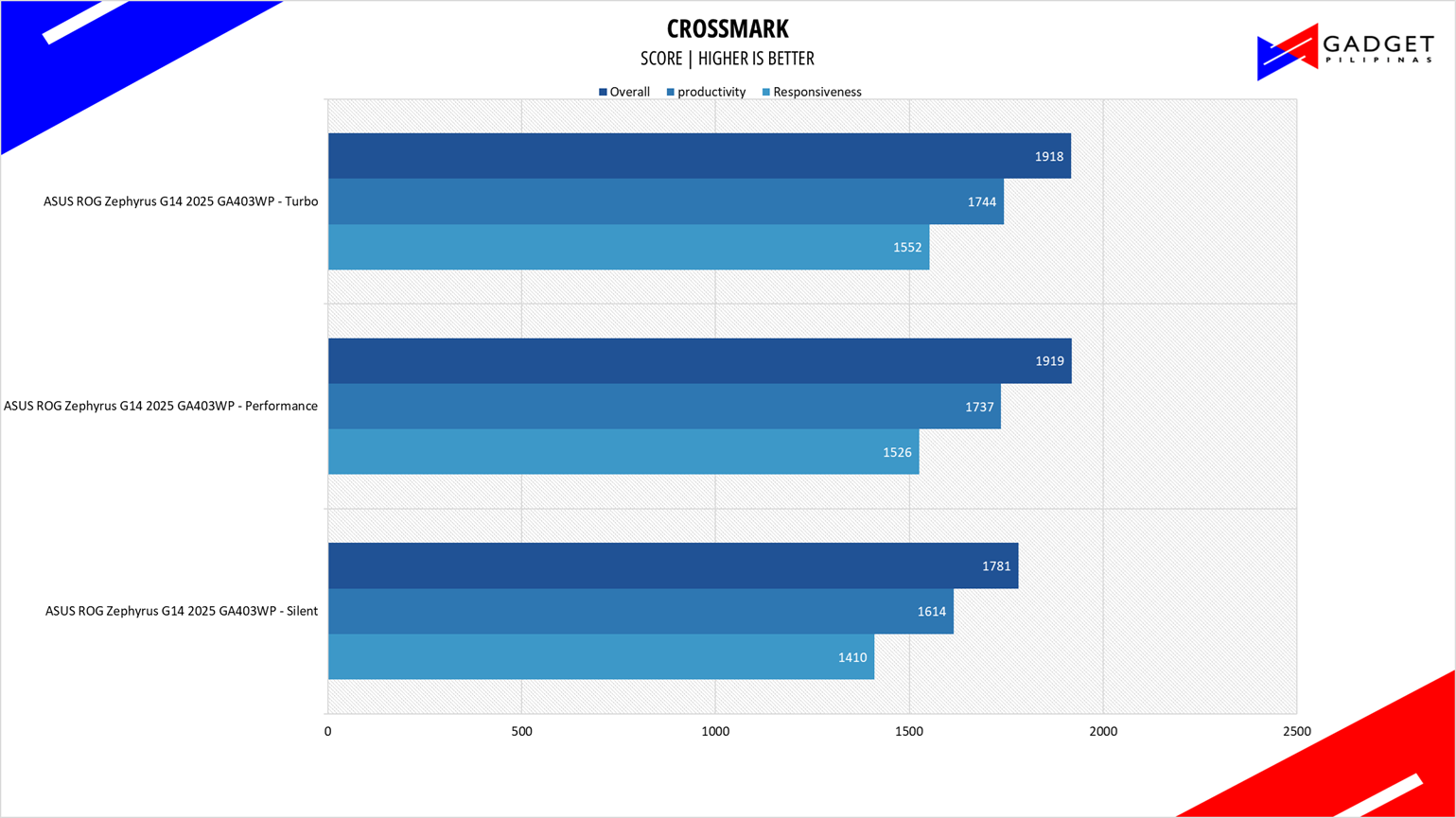 ASUS ROG Zephyrus G14 2025 Review Crossmark