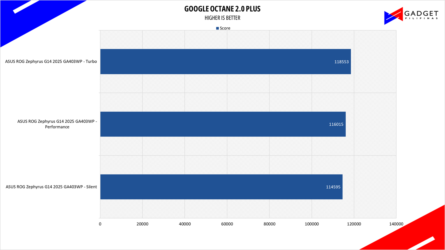 ASUS ROG Zephyrus G14 2025 Review Octane Plus