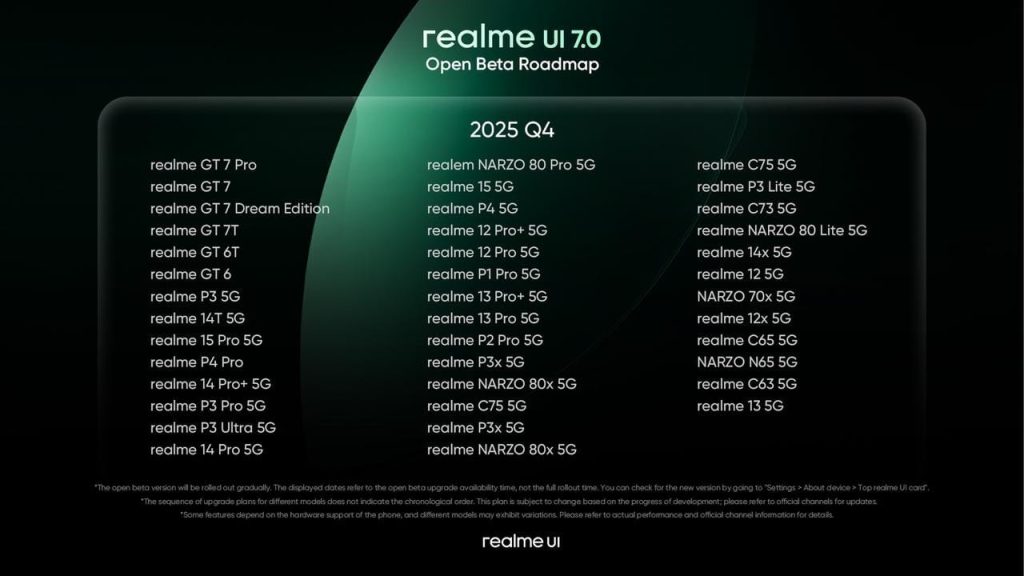 realme UI 7.0 launch Q4 2025