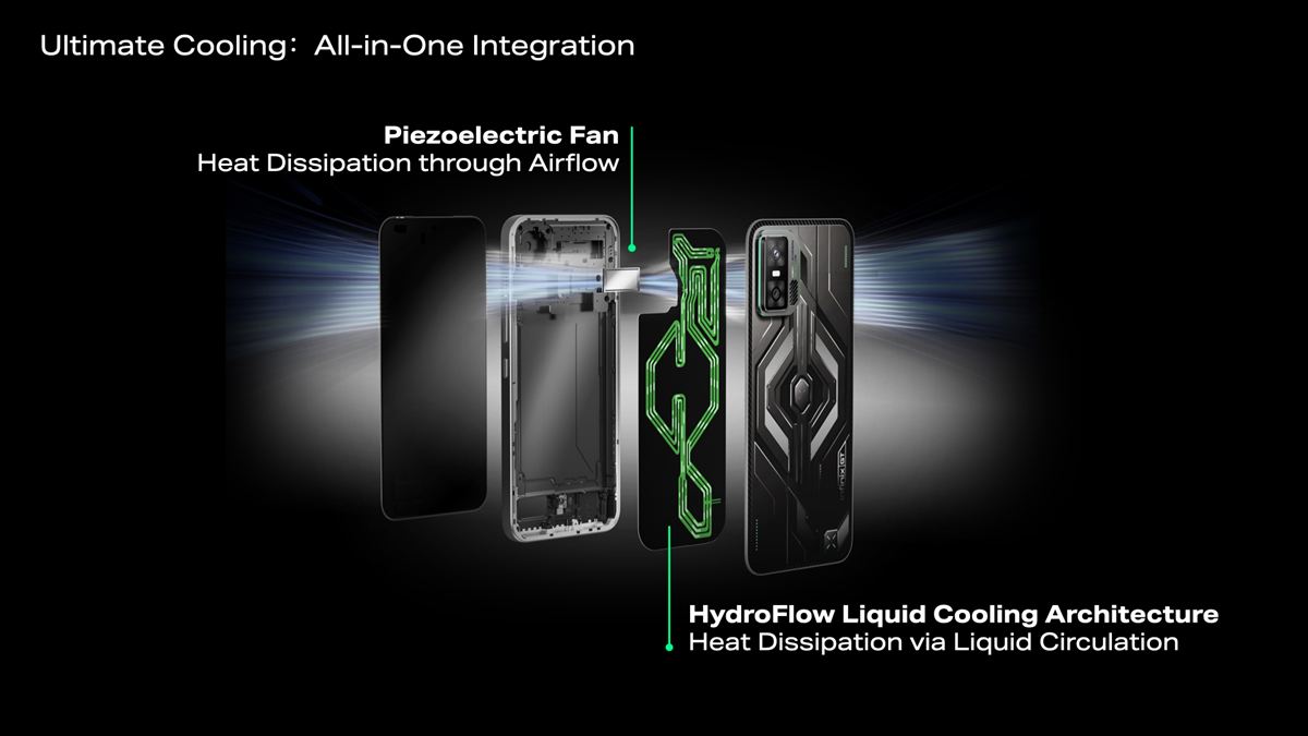 3.All in One Integration Heat Dissipation and Cooling Architecture