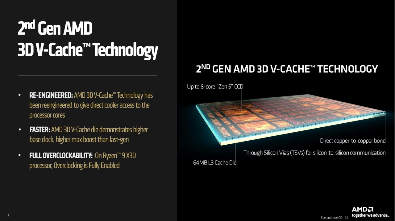 AMD Ryzen 7 9850X3D Review 3D Vcache