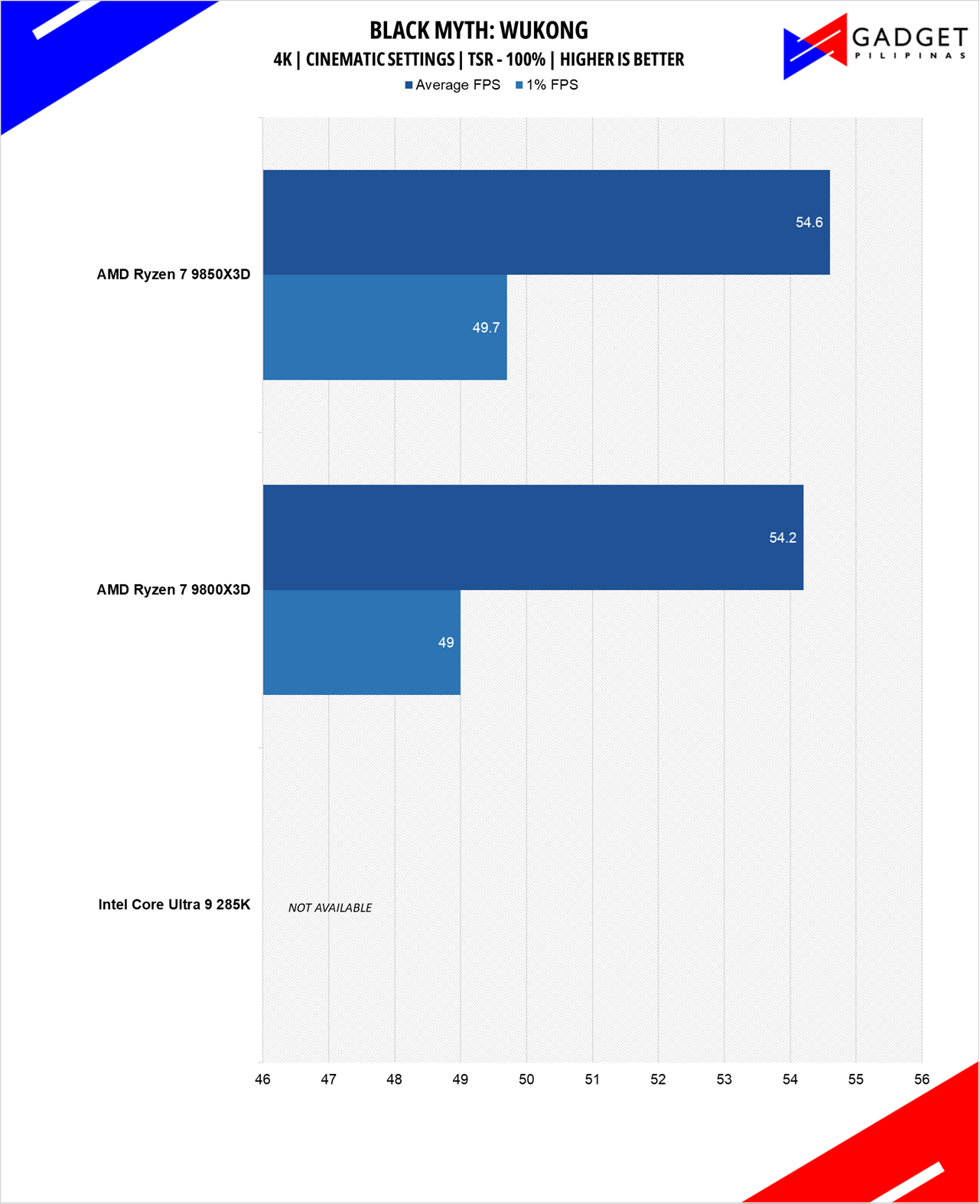 AMD Ryzen 7 9850X3D Review BMW 4k