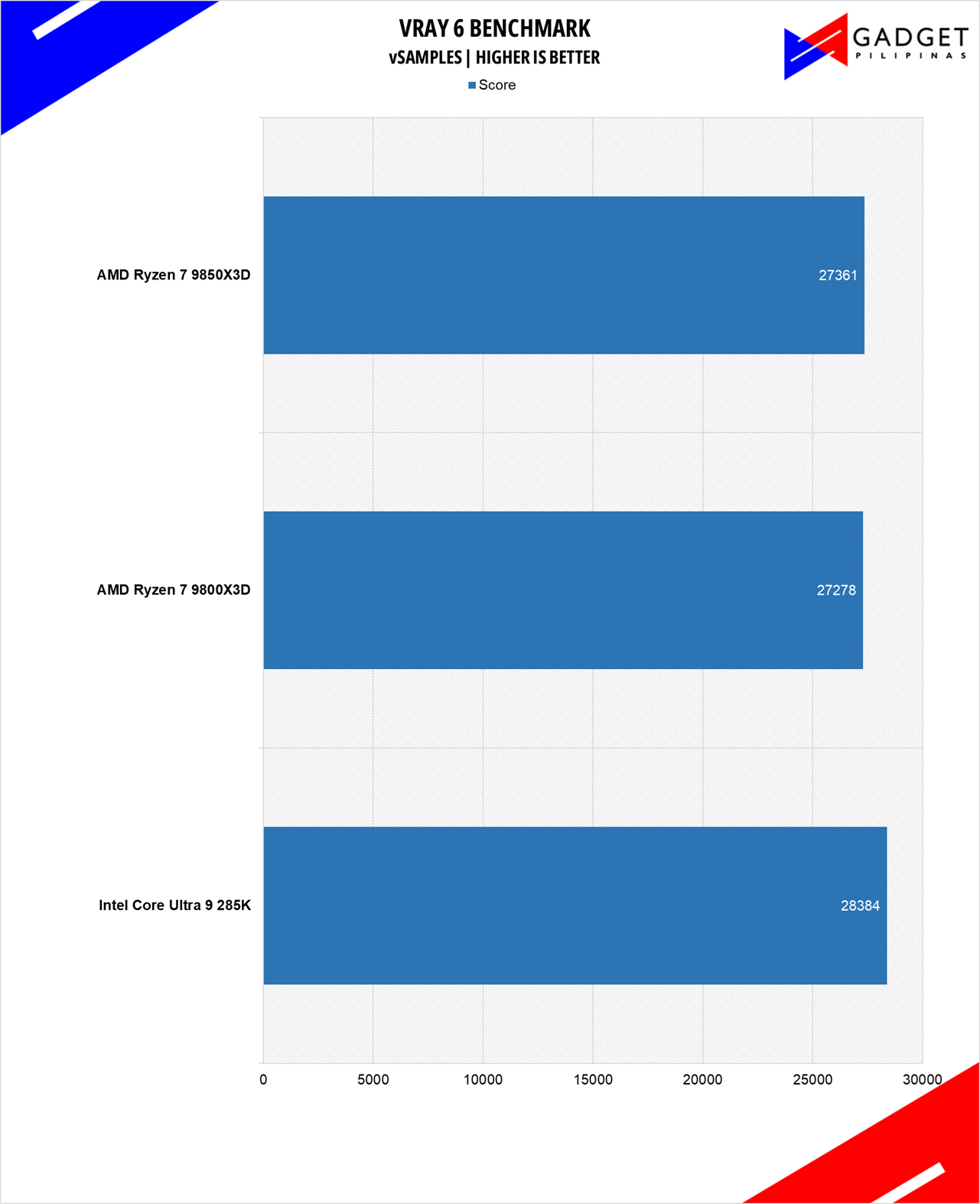 AMD Ryzen 7 9850X3D Review VRAY 6