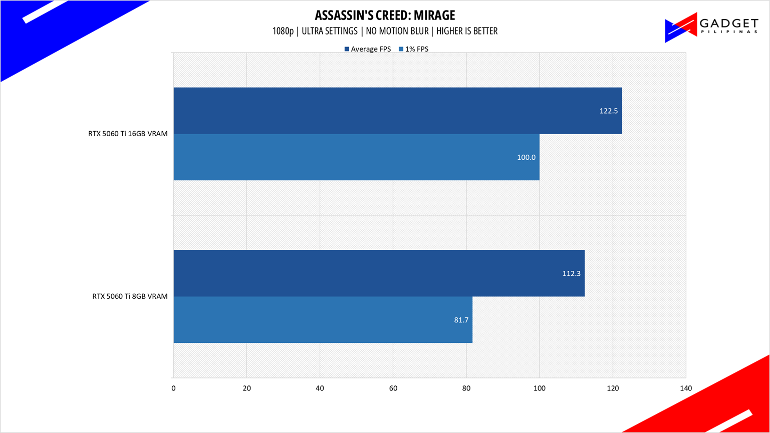 Colorful RTX 5060 Ti 8GB vs 16GB ACMIR