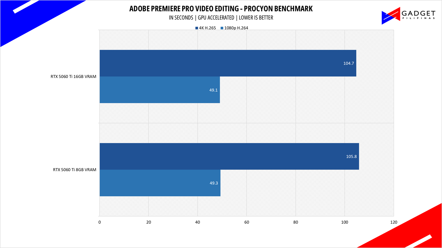 Colorful RTX 5060 Ti 8GB vs 16GB Adobe Premiere Pro