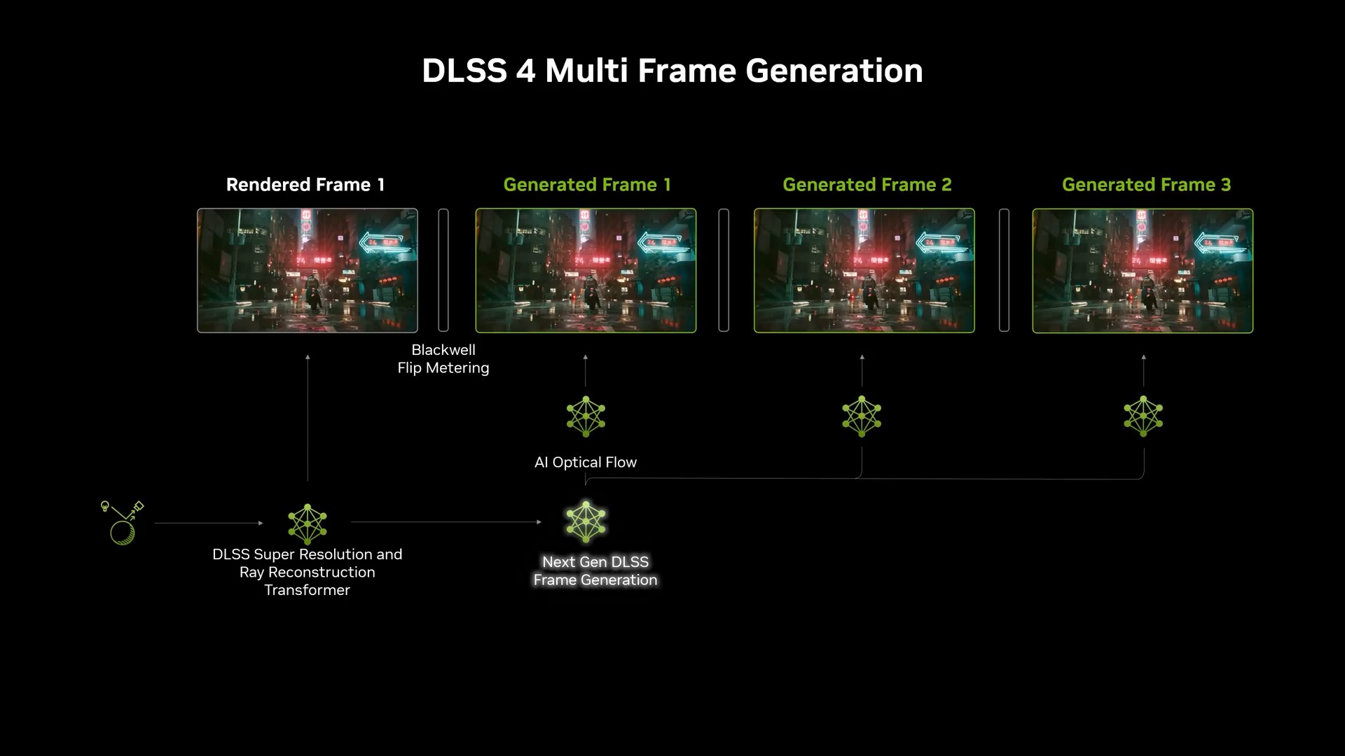 Inno3D GeForce RTX 5070 Ti X3 16GB DLSS4