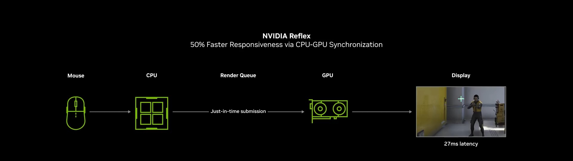 Inno3D GeForce RTX 5070 Ti X3 16GB Reflex
