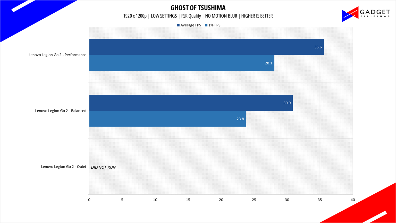 Lenovo Legion Go 2 Review GOT