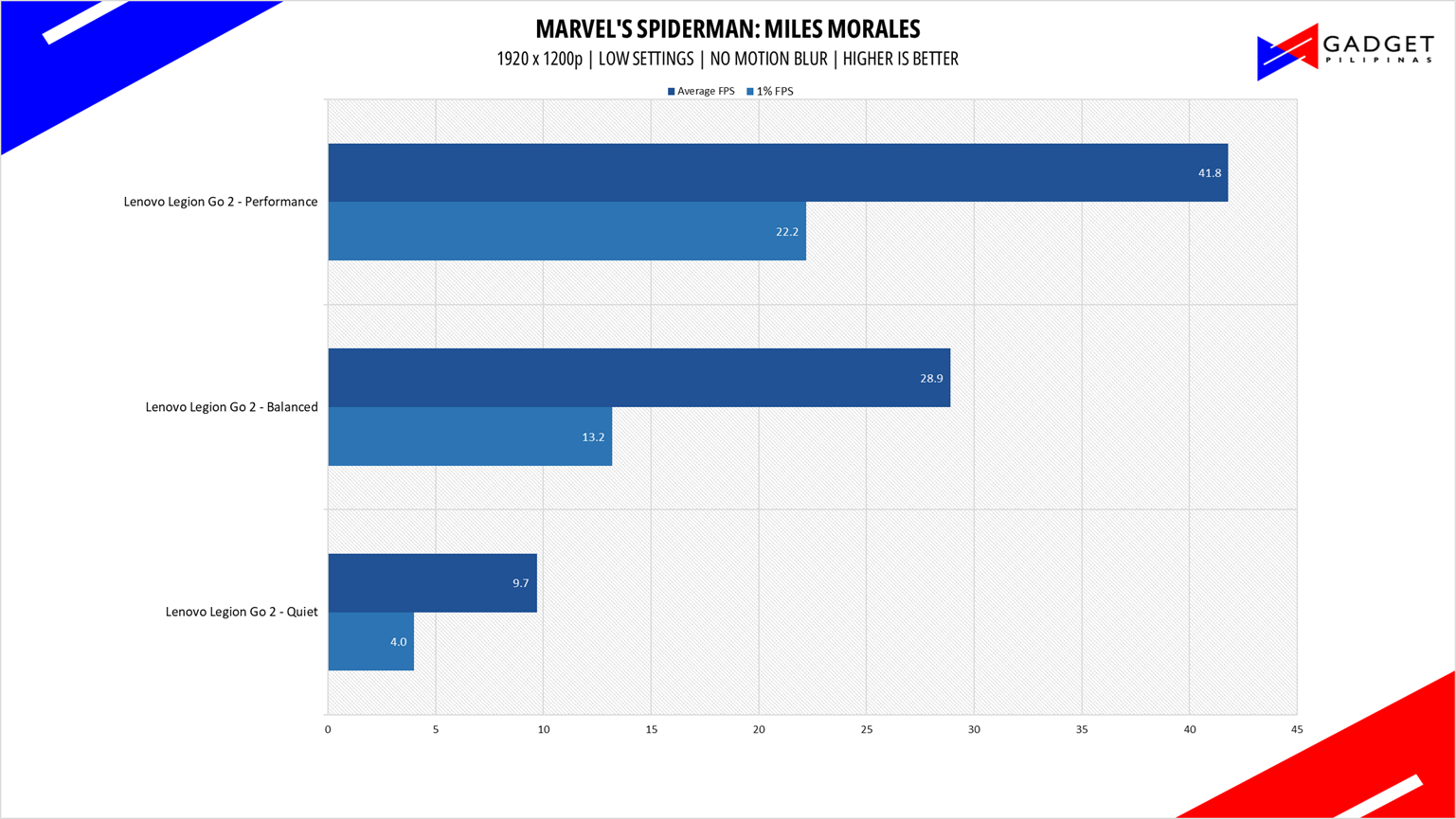 Lenovo Legion Go 2 Review Spiderman