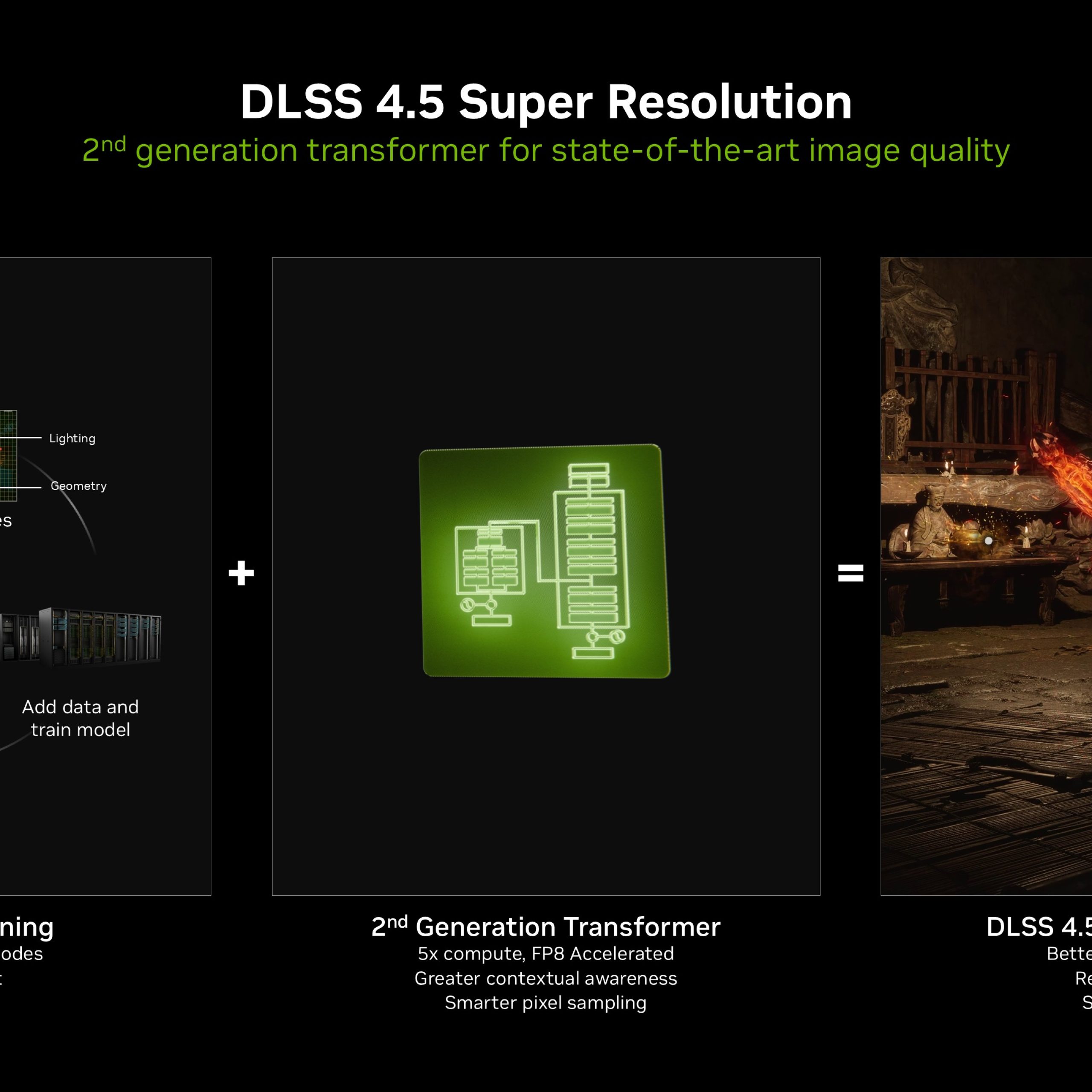 NVIDIA DLSS 4.5