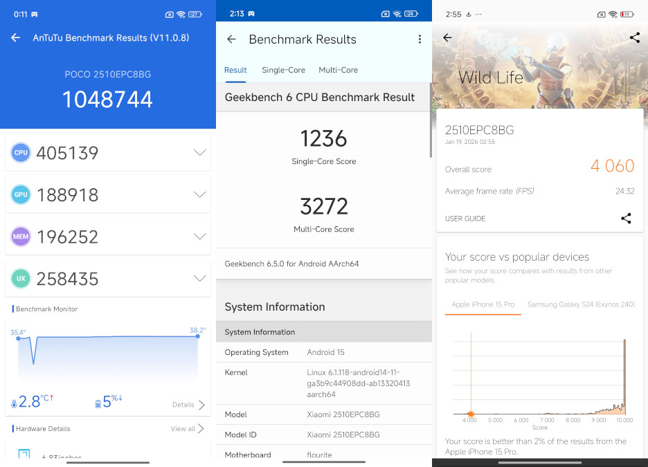 POCO M8 Pro 5G Review benchmarks
