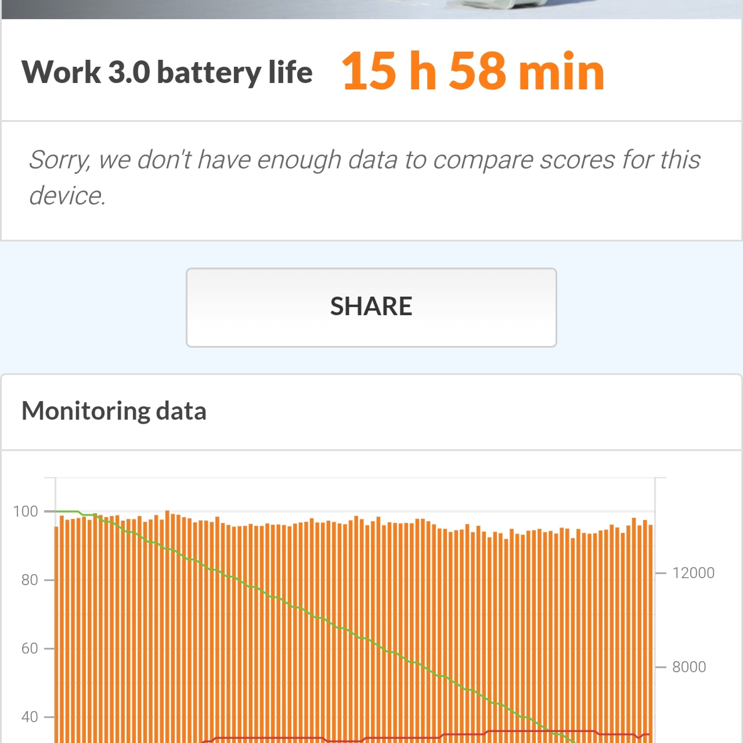 Redmi Note 15 Pro+ 5G Review Battery Life