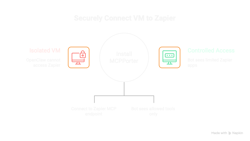 How to Setup Openclaw on MacBook Pro in a Virtual Environment visual selection 4
