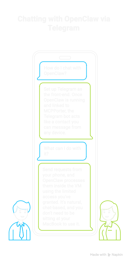 How to Setup Openclaw on MacBook Pro in a Virtual Environment visual selection 5