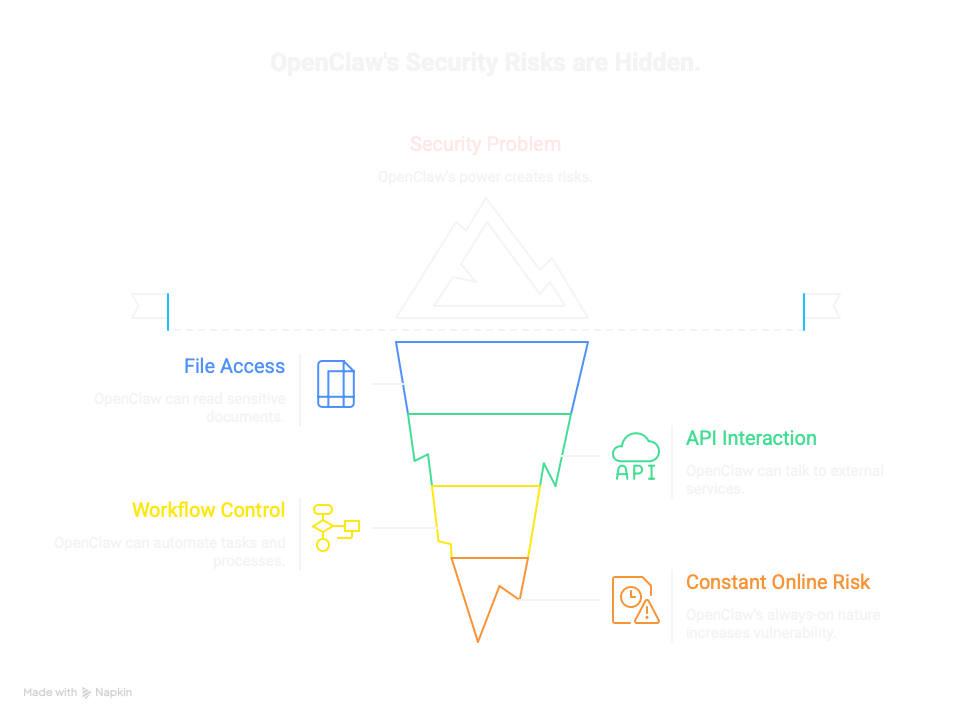 How to Setup Openclaw on MacBook Pro in a Virtual Environment visual selection