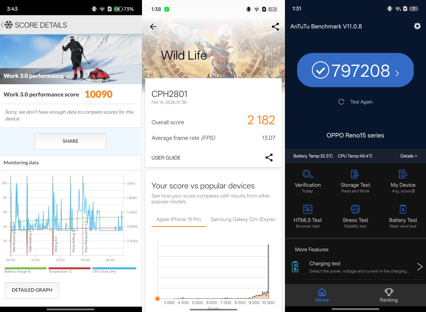 OPPO Reno15 F 5G Review benchmarks