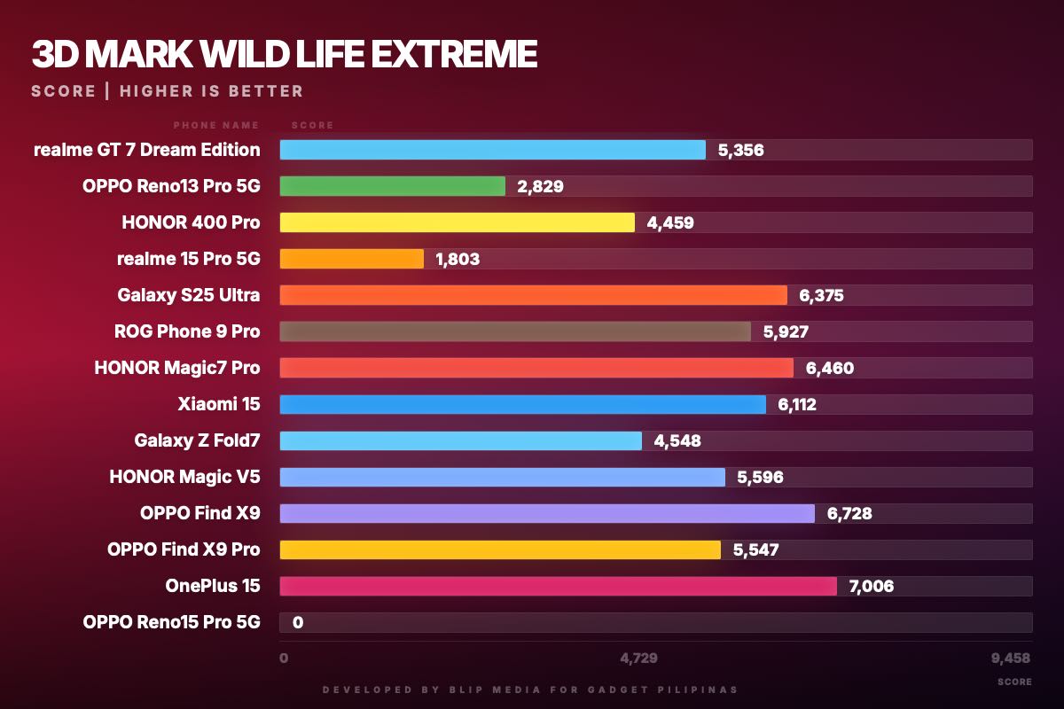 OPPO Reno15 Pro 5G Review 1