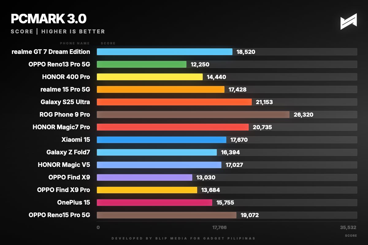 OPPO Reno15 Pro 5G Review 2