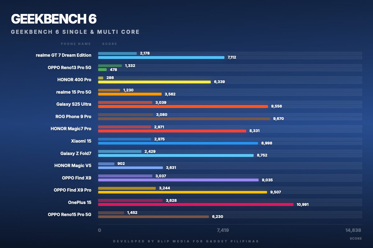 OPPO Reno15 Pro 5G Review 3