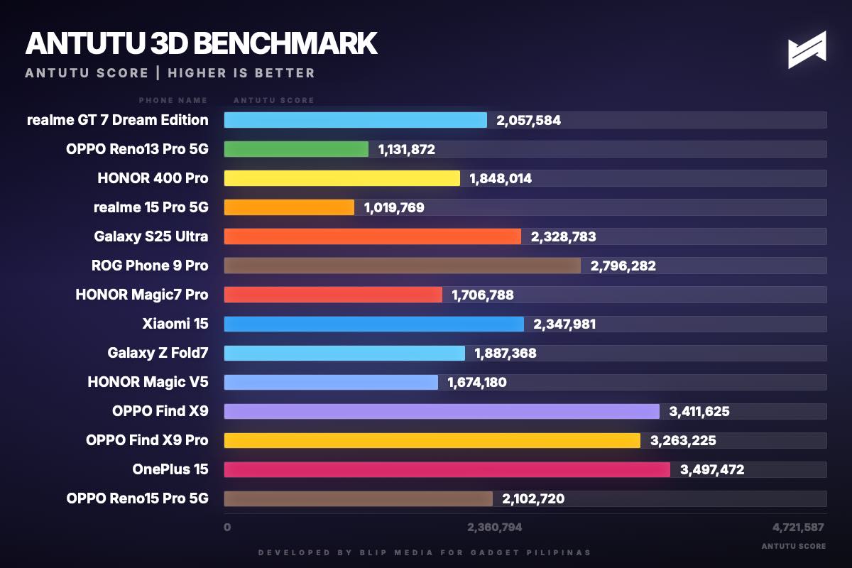 OPPO Reno15 Pro 5G Review 4