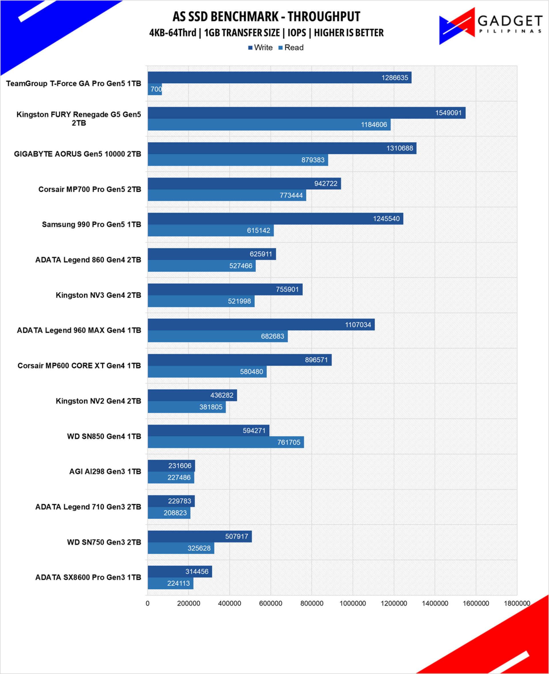 TeamGroup T FORCE GA PRO 1TB SSD Review AS SSD IOPS