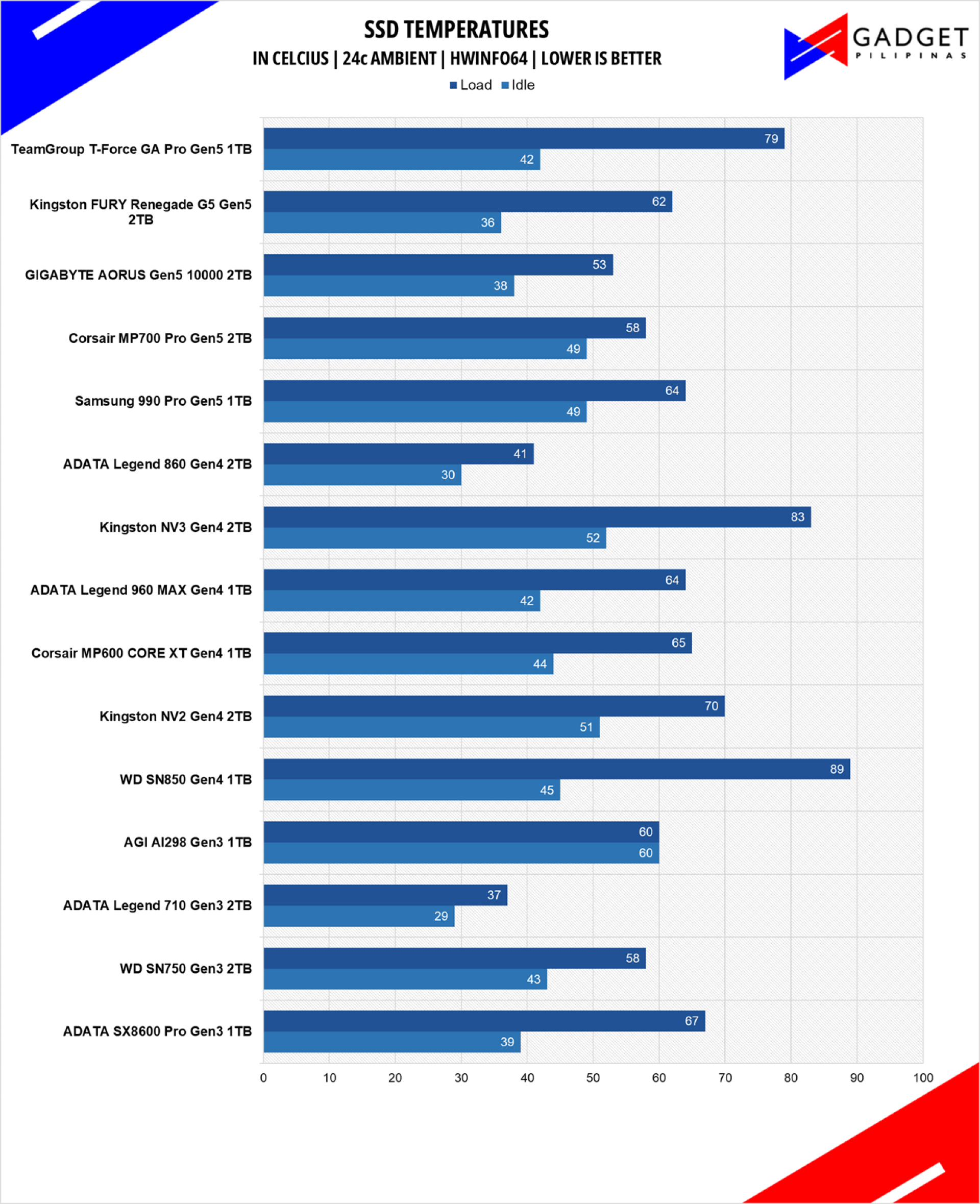 TeamGroup T FORCE GA PRO 1TB SSD Review T Force GA Pro Temps