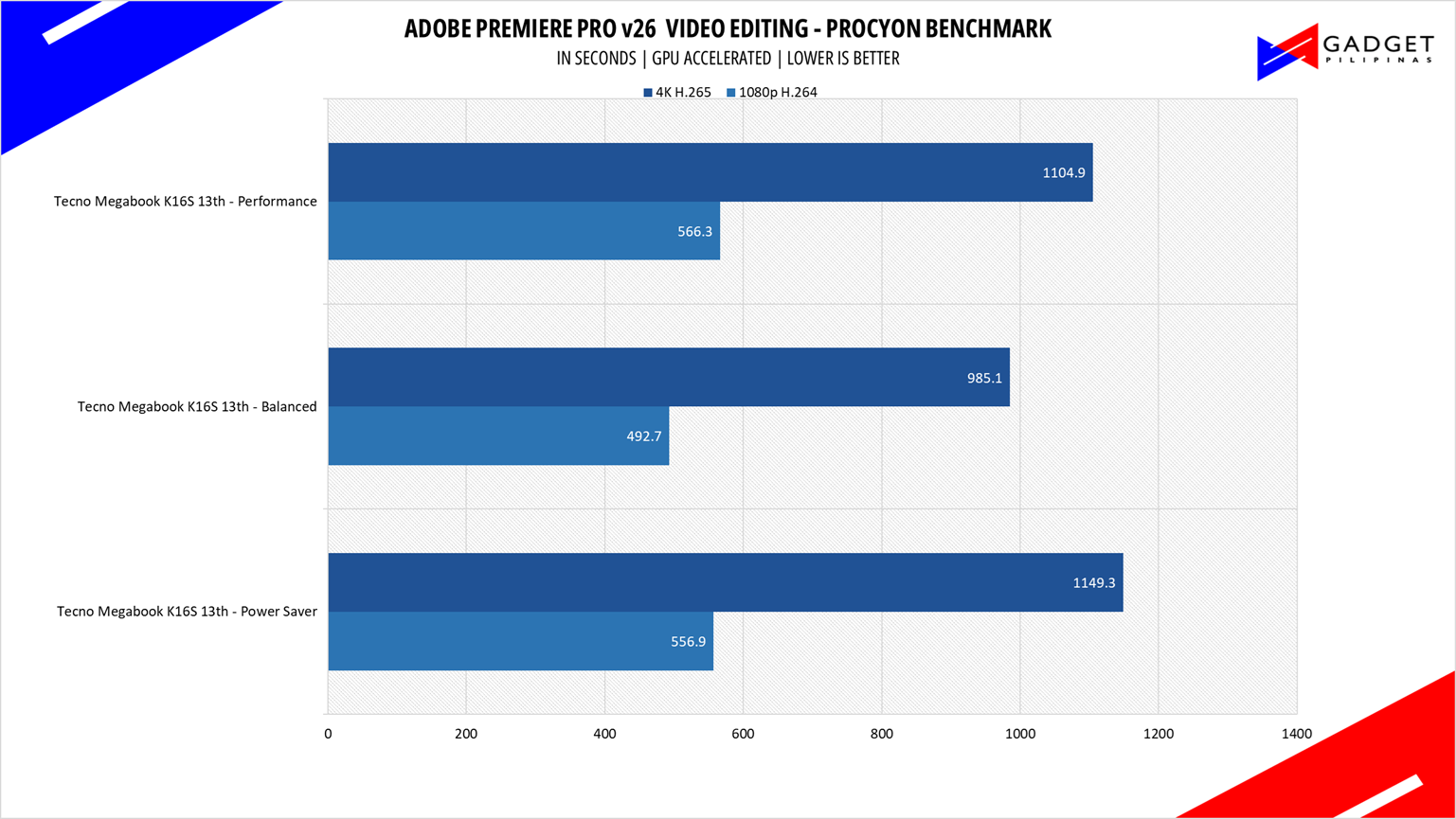 Tecno Megabook K16s 13th Review Adobe Premiere Pro