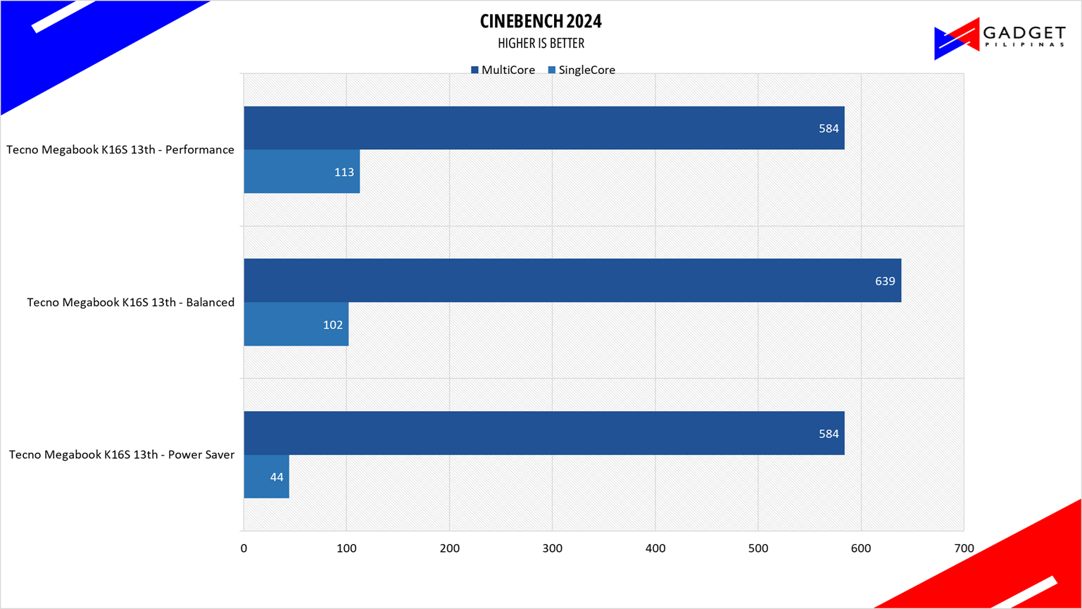Tecno Megabook K16s 13th Review Cinebench 2024