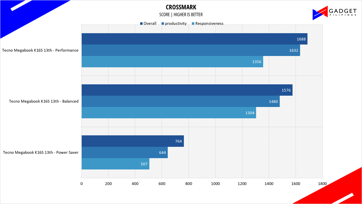 Tecno Megabook K16s 13th Review Crossmark