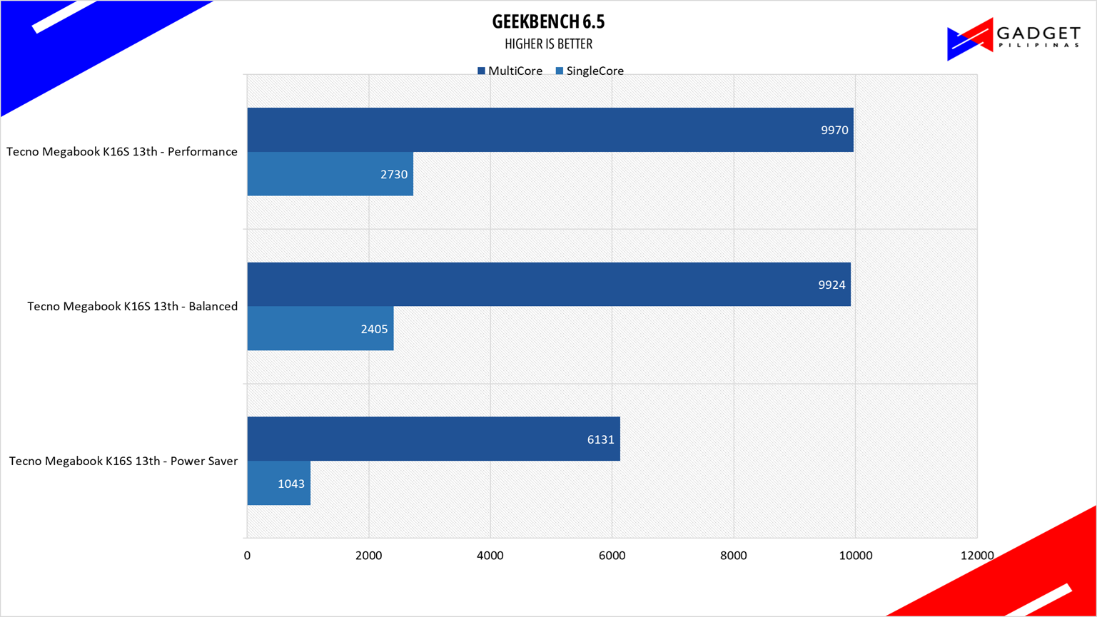 Tecno Megabook K16s 13th Review Geekbench
