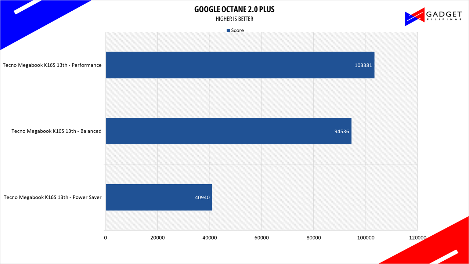 Tecno Megabook K16s 13th Review Octane