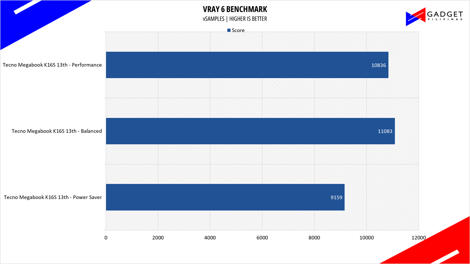 Tecno Megabook K16s 13th Review VRAY