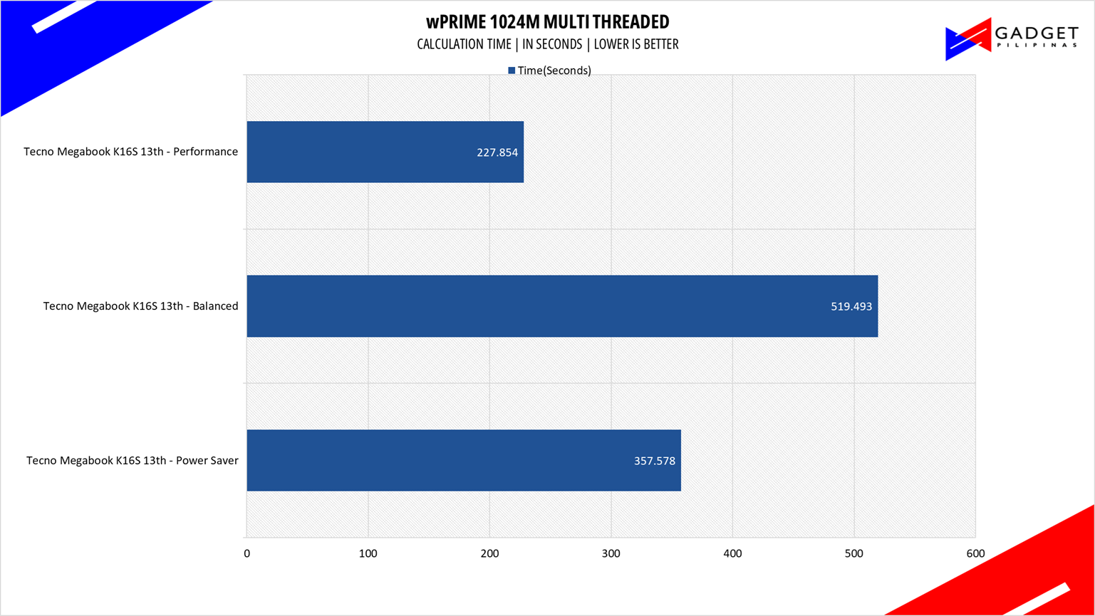 Tecno Megabook K16s 13th Review wprime