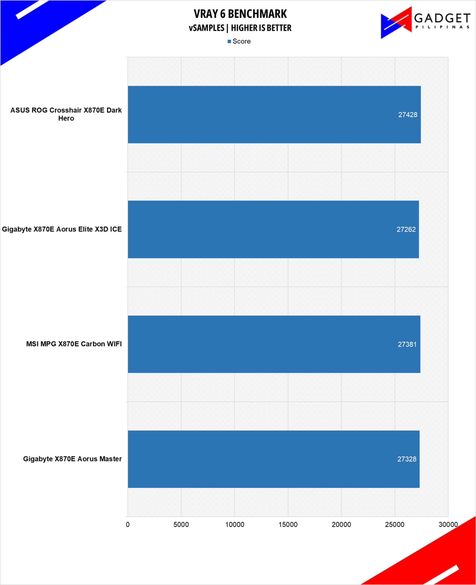 ASUS ROG Crosshair X870E Dark Hero Review Vray