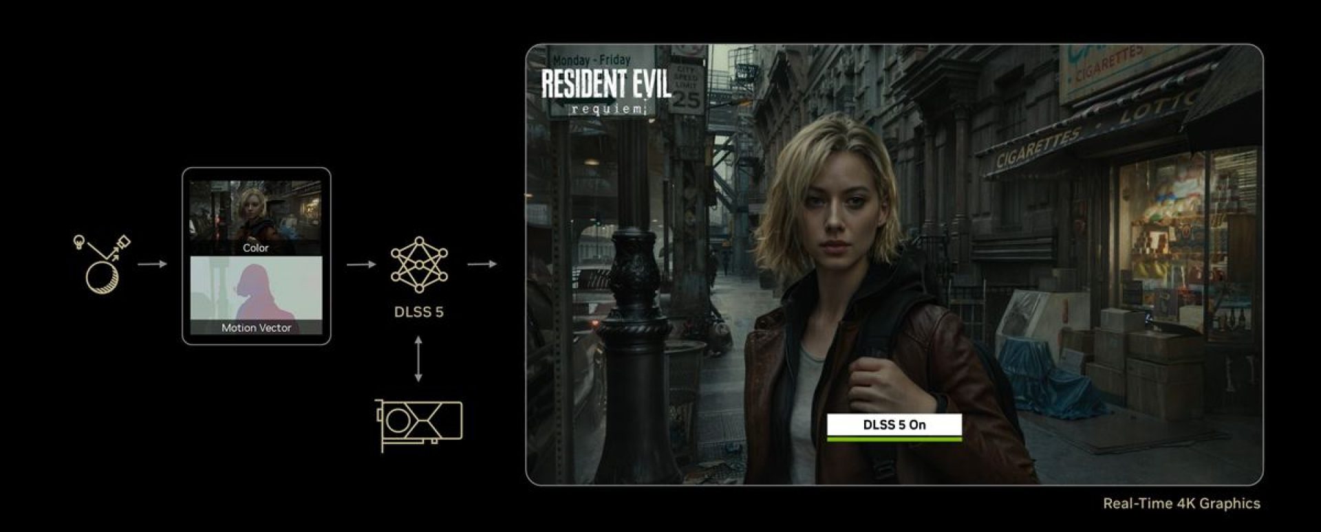 NVIDIA Announces DLSS 5 1