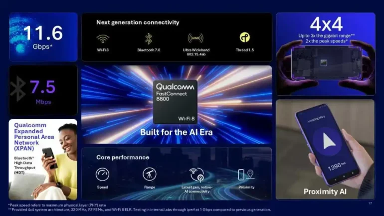 Qualcomm FastConnect8800