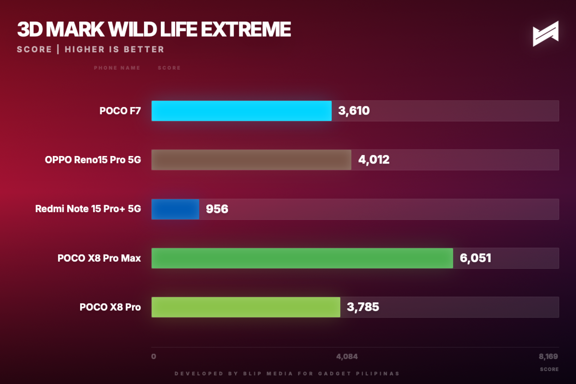 gadget pilipinas 3d mark wild life extreme wildlife extreme 1773814586867
