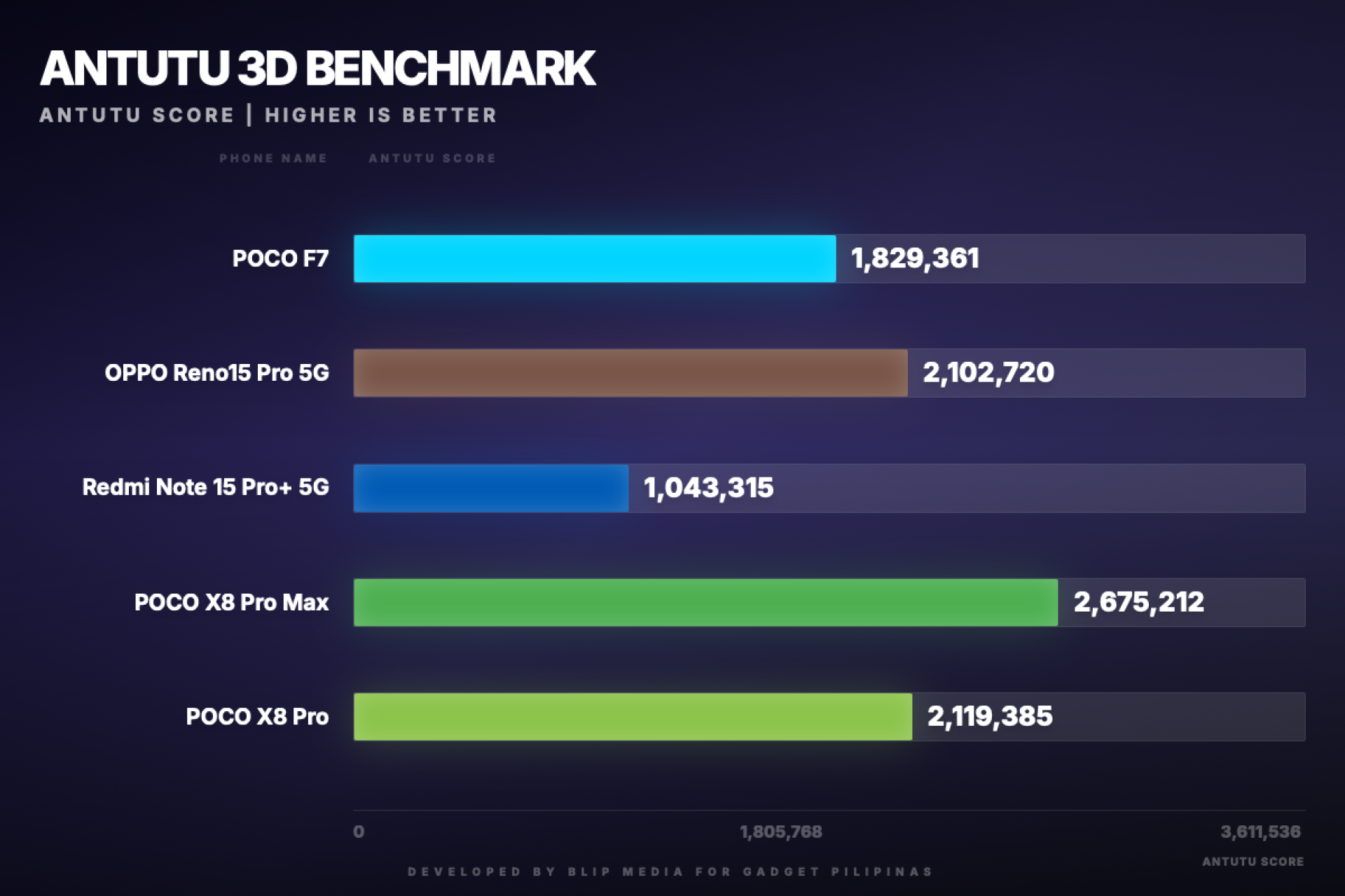 gadget pilipinas antutu 3d benchmark antutu 1773814543961