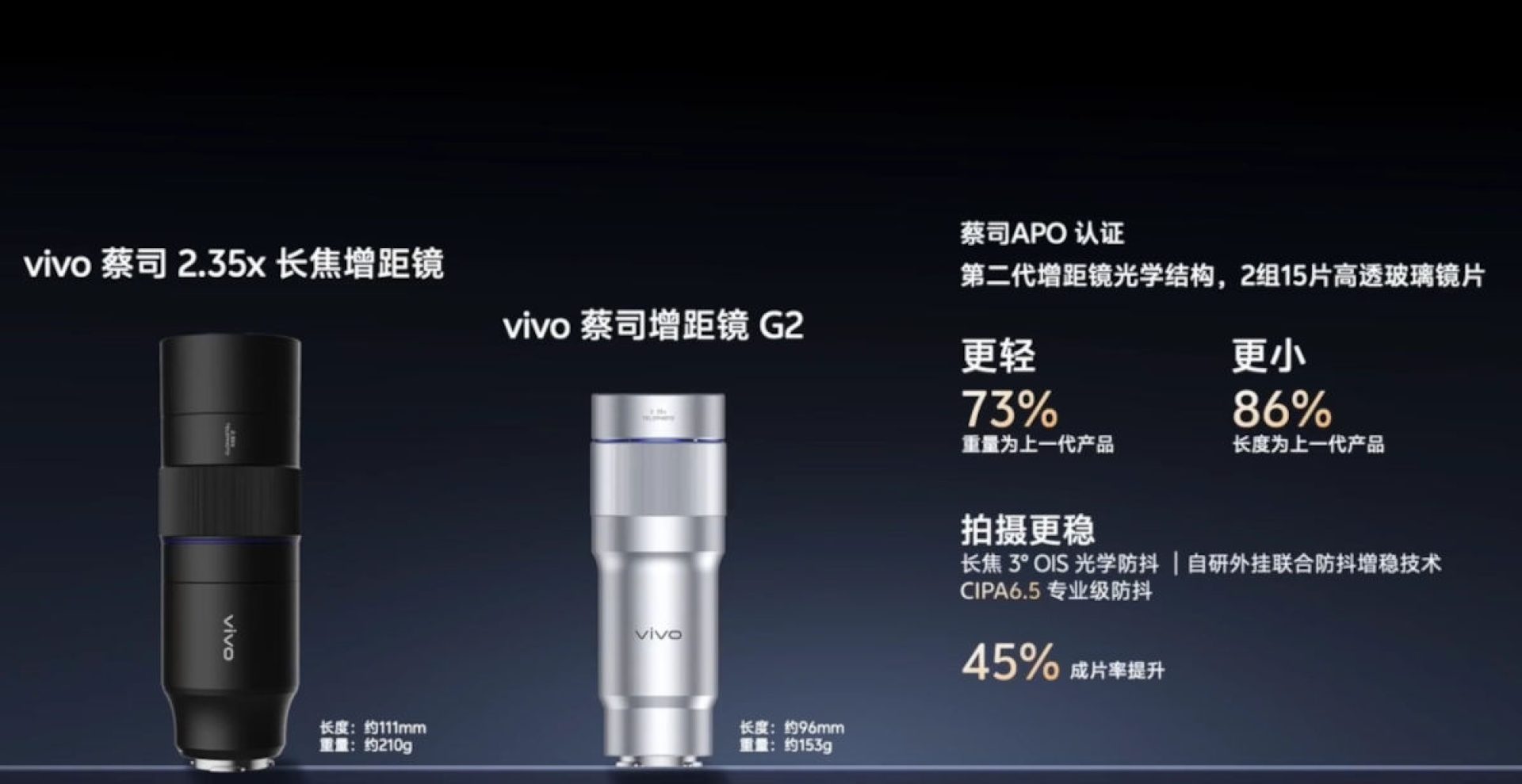 vivo X300 Ultra camera details telephoto G2