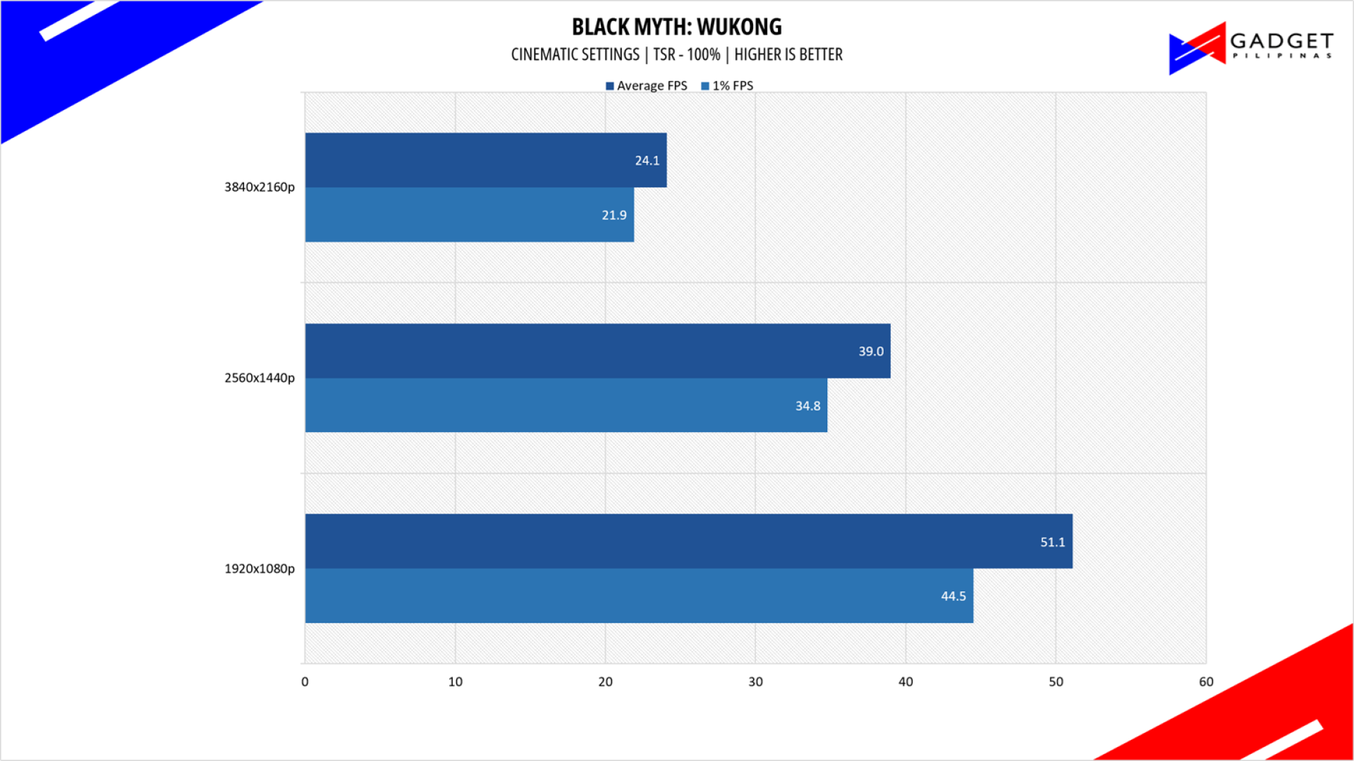 ASUS ROG NUC 2025 Review Black Myth Wukong